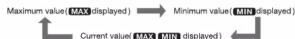 Sanwa SE300 - MAX/MIN button - 1