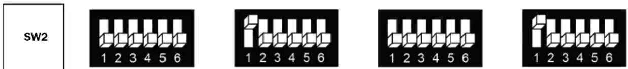 SW2 1 2 3 4 5 6 1 2 3 4 5 6 1 2 3 4 5 6 1 2 3 4 5 6 1 2 3 4 5 6