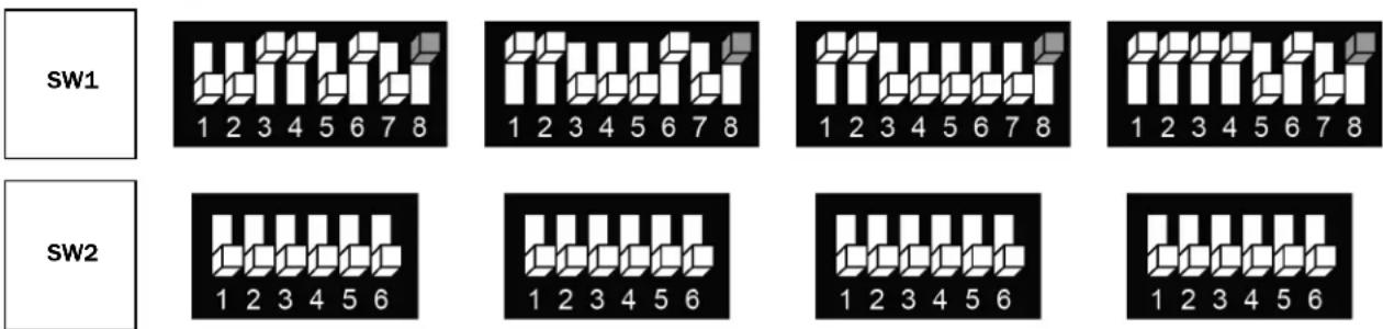 CARRIER ComfortVu BACnet TBPL-H-C - Wiring and DIP switch configurations 5 to 8 - AC systems - 1
