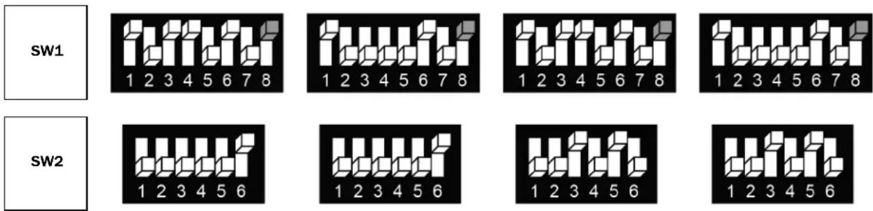 SW1 1 2 3 4 5 6 7 8 1 2 3 4 5 6 7 8 1 2 3 4 5 6 7 8 1 2 3 4 5 6 7 8 SW2 1 2 3 4 5 6 1 2 3 4 5 6 1 2 3 4 5 6 1 2 3 4 5 6