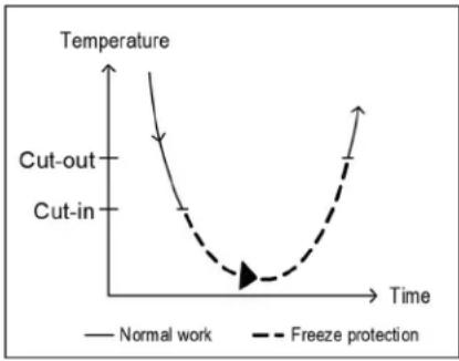 CARRIER ComfortVu BACnet TBPL-H-C - Freeze Protection - 1