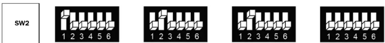 SW2 1 2 3 4 5 6 1 2 3 4 5 6 1 2 3 4 5 6 1 2 3 4 5 6 1 2 3 4 5 6