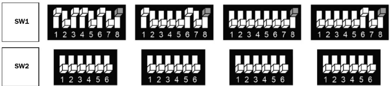 SW1 1 2 3 4 5 6 7 8 1 2 3 4 5 6 7 8 1 2 3 4 5 6 7 8 1 2 3 4 5 6 7 8 SW2 1 2 3 4 5 6 1 2 3 4 5 6 1 2 3 4 5 6 1 2 3 4 5 6
