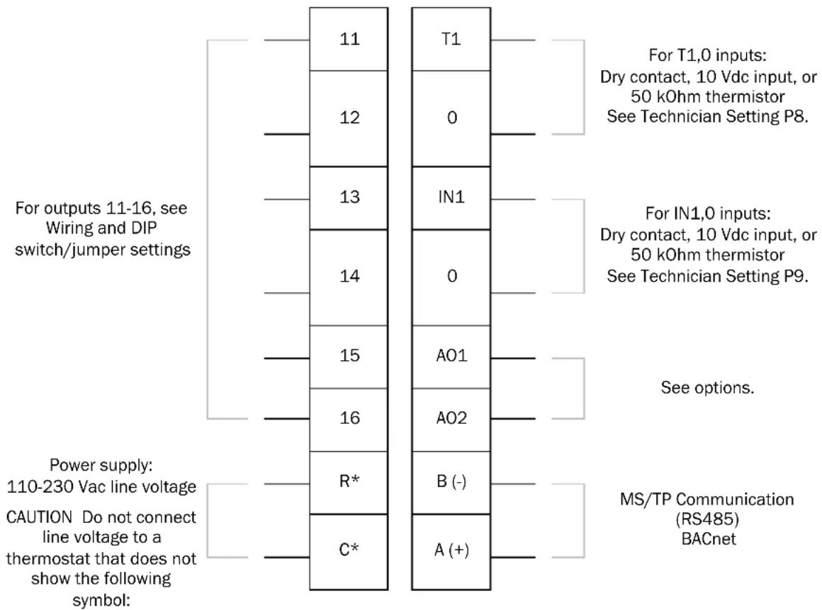 For outputs 11-16, see Wiring and DIP switch/jumper settings Power supply: 110-230 Vac line voltage CAUTION Do not connect line voltage to a thermostat that does not show the following symbol: T1 T1,0 inputs: Dry contact, 10 Vdc input, or 50 kOhm thermistor See Technician Setting P8. For T1,0 inputs: Dry contact, 10 Vdc input, or 50 kOhm thermistor See Technician Setting P9. See options. A01 A02 R* B (-) A (+) C* MS/TP Communication (RS485) BACnet