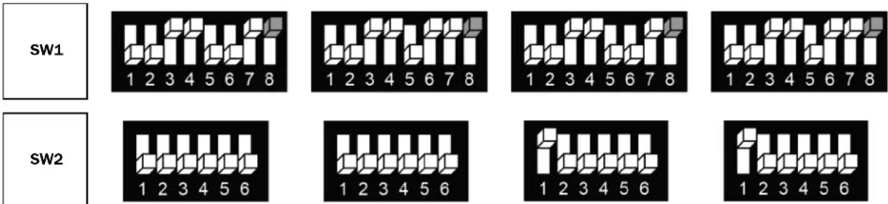 SW1 1 2 3 4 5 6 7 8 1 2 3 4 5 6 7 8 1 2 3 4 5 6 7 8 1 2 3 4 5 6 7 8 SW2 1 2 3 4 5 6 1 2 3 4 5 6 1 2 3 4 5 6 1 2 3 4 5 6