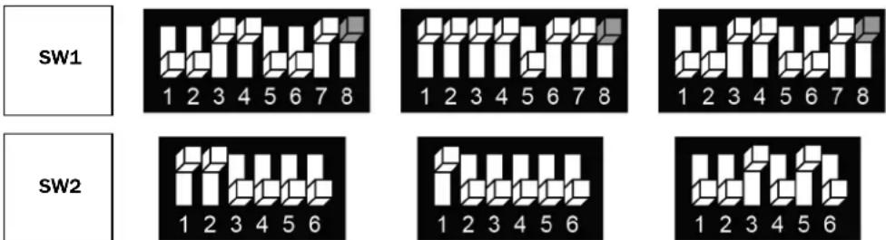 SW1 1 2 3 4 5 6 7 8 1 2 3 4 5 6 7 8 1 2 3 4 5 6 7 8 SW2 1 2 3 4 5 6 1 2 3 4 5 6 1 2 3 4 5 6
