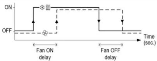 CARRIER ComfortVu BACnet TBPL-H-C - Technician Settings P31 to P34 - 2