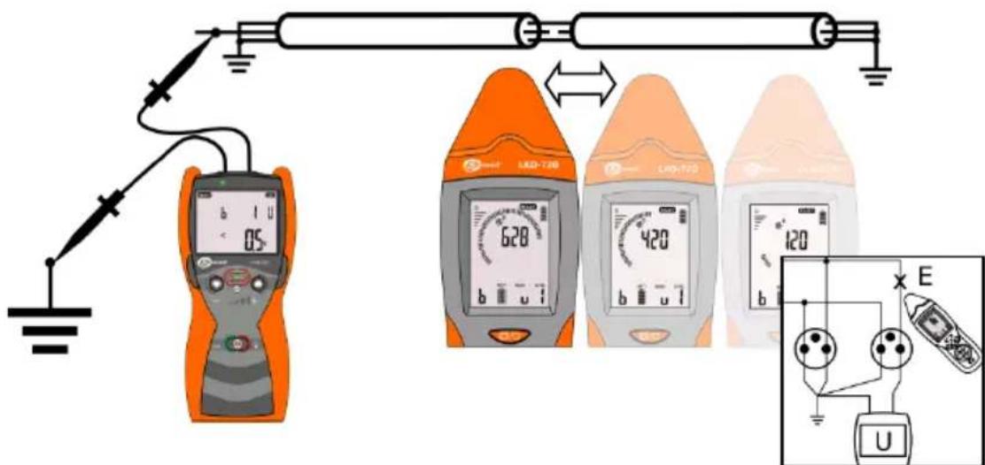 Diagram showing a multimeter setup with connected devices and a close-up of a mobile phone connected to a power terminal.