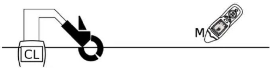 CL M