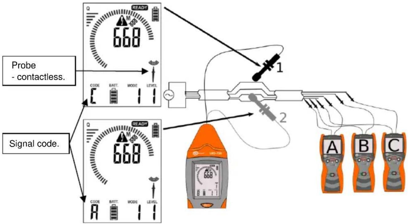 Probe - contactless. Signal code. Q READY 668 CODE BATT. MODE LEVEL 1 2 A B C 668 CODE BATT. MODE LEVEL