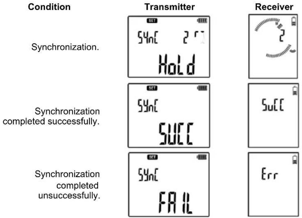 Sonel LKZ-720 - Synchronization of the transmitter with the receiver. - 11