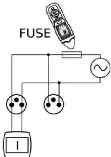 FUSE