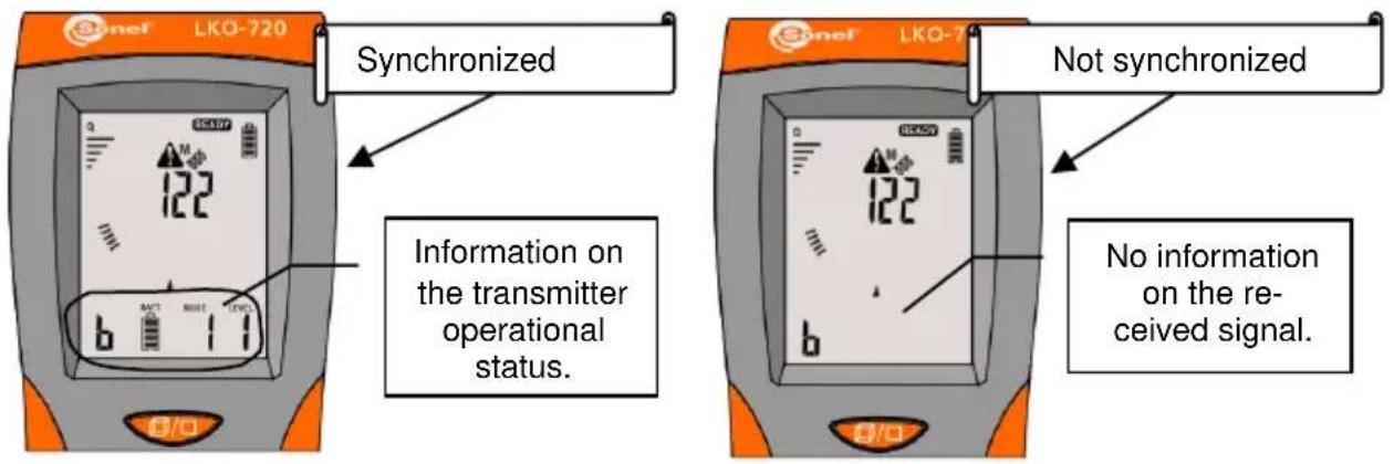 Synchronized Information on the transmitter operational status. Not synchronized No information on the received signal.