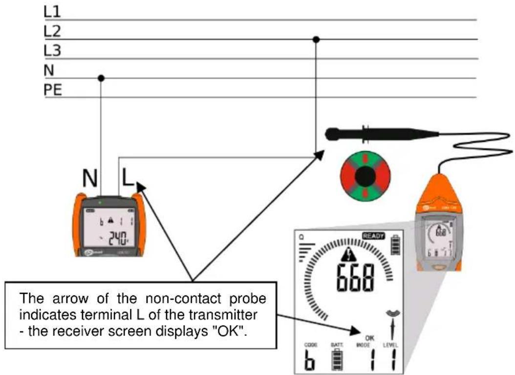 L1 L2 L3 N PE N L The arrow of the non-contact probe indicates terminal L of the transmitter - the receiver screen displays "OK". 668 READY CODE BATT MODE LEVEL b