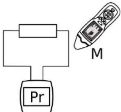 Pr M