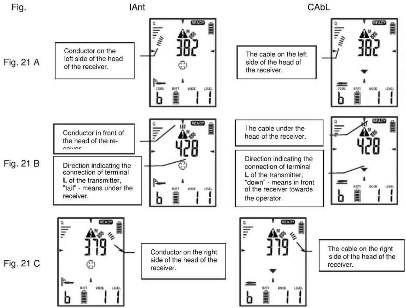 Fig. IAnt CAbL Fig. 21 A Conductor on the left side of the head of the receiver. The cable on the left side of the head of the receiver. Fig. 21 B Conductor in front of the head of the receiver. The cable under the head of the receiver. Direction indicating the connection of terminal L of the transmitter, "tail" - means under the receiver. Direction indicating the connection of terminal L of the transmitter, "down" - means in front of the receiver towards the operator. Fig. 21 C Conductor on the right side of the head of the receiver. The cable on the right side of the head of the receiver.