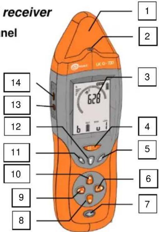 Sonel LKZ-720 - Front panel - 1