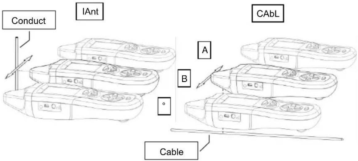 Conduct IAnt CAbL A B Cable