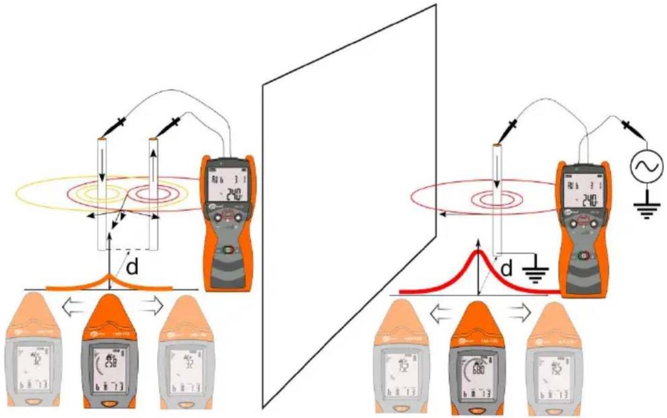 Diagram illustrating blood glucose meter principle with digital display, measurement setup, and waveform graphs showing d-axis signals and electrical connections.