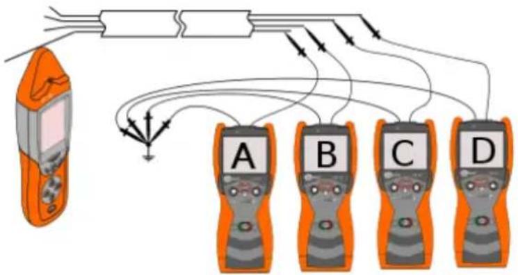 Sonel LKZ-720 - Multi-transmitter operation – identifying cores in a multicore cable - 2