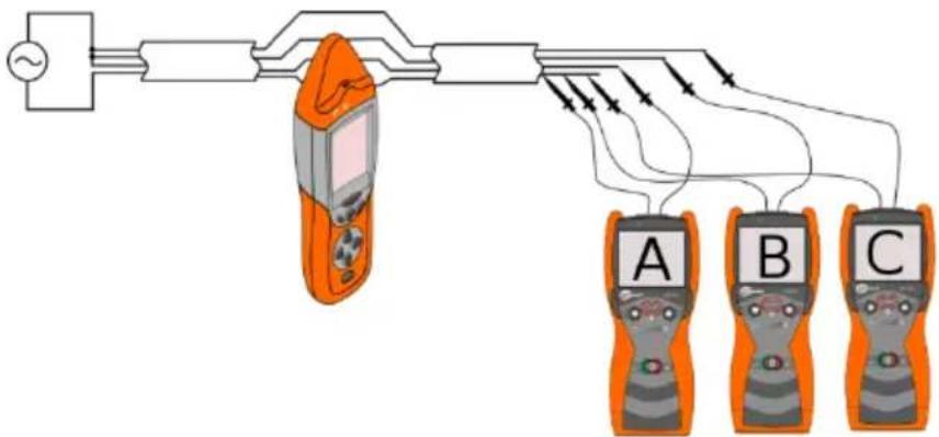 Sonel LKZ-720 - Multi-transmitter operation – identifying cores in a multicore cable - 1