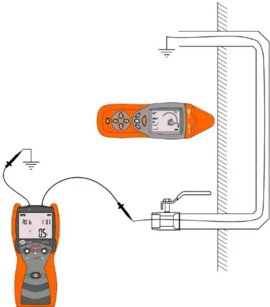 Diagram of a measurement setup with digital display, orange handheld devices, and connected tubing, showing electrical connections and power supply.
