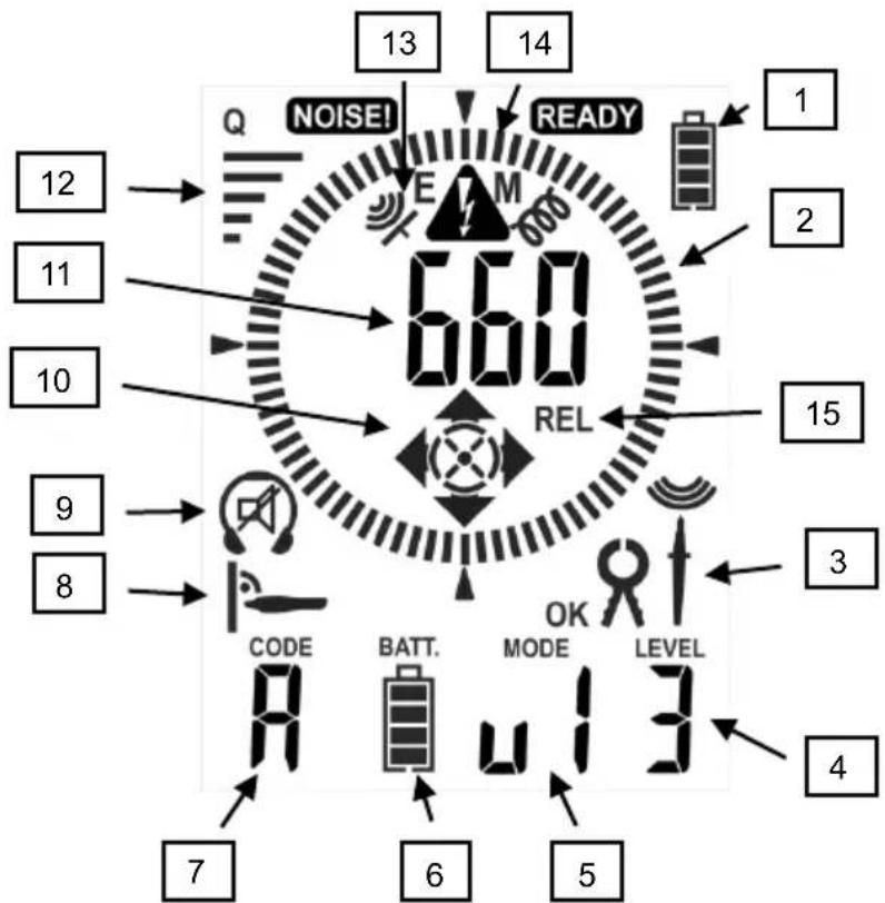13 14 12 NOISE! E M READY 660 REL 15 2 9 8 CODE BATT. MODE LEVEL 7 6 5 OK 13 4