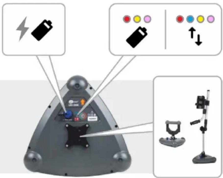 Diagram showing three labeled components of a remote control device with battery, color-coded indicators, and a mounted stand.