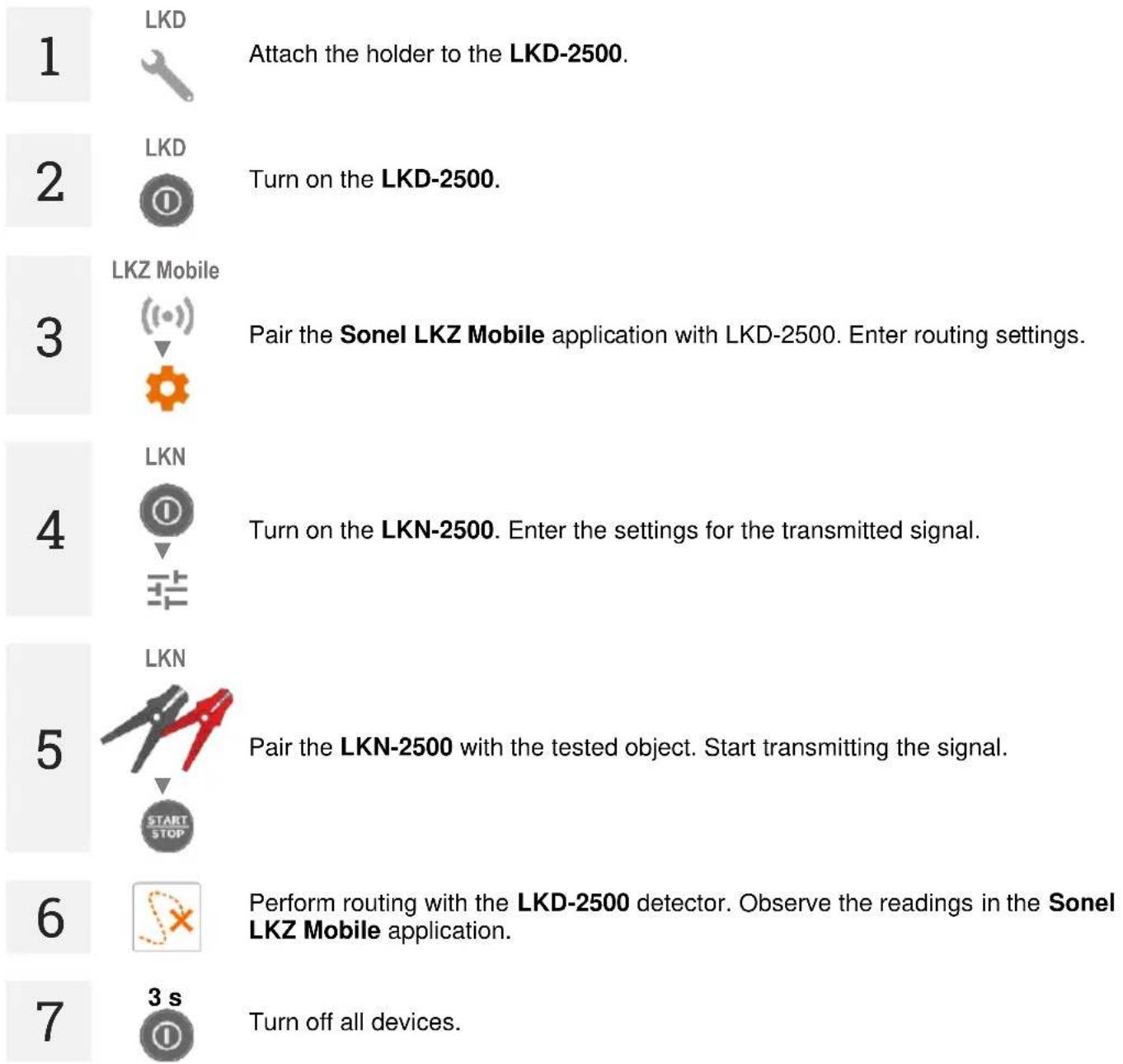 1 LKD Attach the holder to the LKD-2500. 2 LKD Turn on the LKD-2500. 3 LKZ Mobile (○) Pair the Sonel LKZ Mobile application with LKD-2500. Enter routing settings. 4 LKN Turn on the LKN-2500. Enter the settings for the transmitted signal. 5 LKN Pair the LKN-2500 with the tested object. Start transmitting the signal. 6 START STOP Perform routing with the LKD-2500 detector. Observe the readings in the Sonel LKZ Mobile application. 7 3 s Turn off all devices.