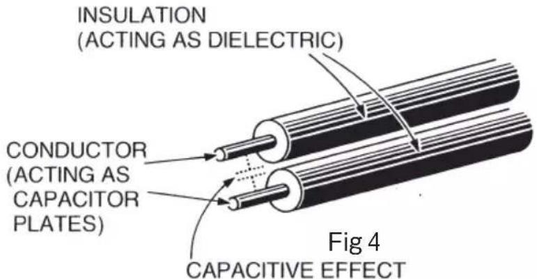 INSULATION (ACTING AS DIELECTRIC) CONDUCTOR (ACTING AS CAPACITOR PLATES) CAPACITIVE EFFECT Fig 4