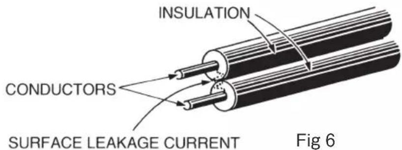 INSULATION CONDUCTORS SURFACE LEAKAGE CURRENT Fig 6