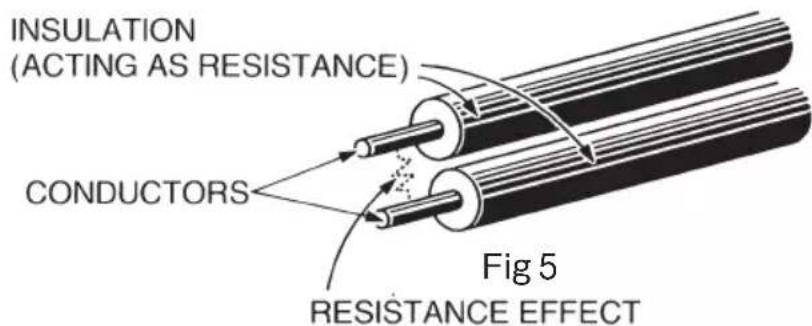 INSULATION (ACTING AS RESISTANCE) CONDUCTORS Fig 5 RESISTANCE EFFECT