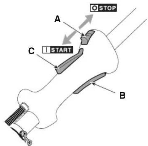 A STOP C START B