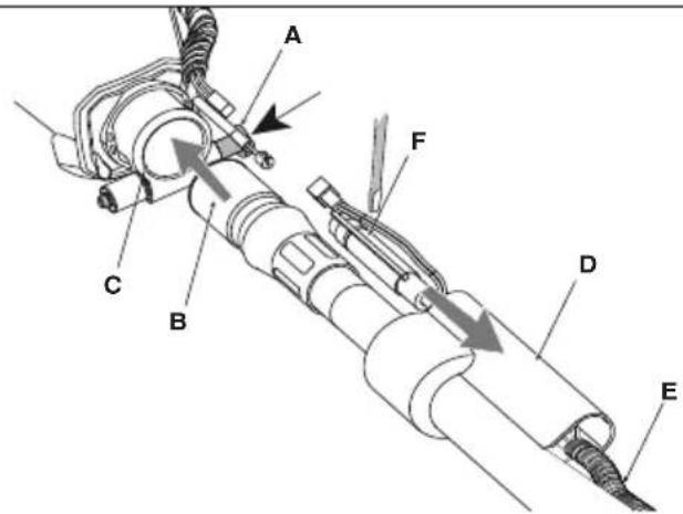 Technical diagram of a mechanical device with labeled components A through F, showing directional arrows indicating movement or force.