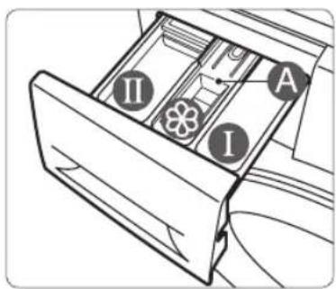 SAMSUNG WF70F5E2U2W - Použití zásuvky pro prací prostředek - 3