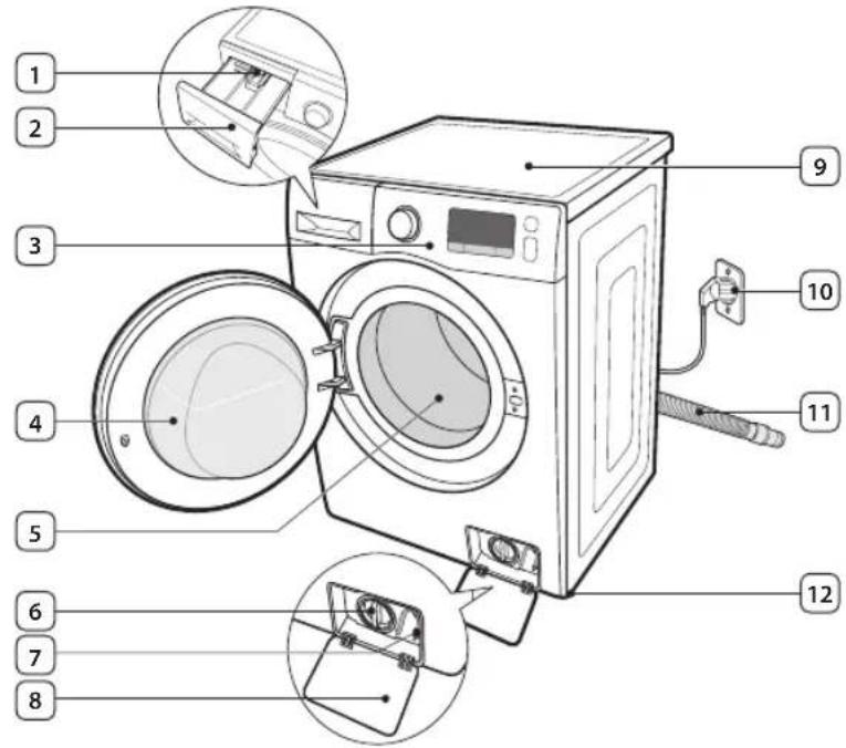 SAMSUNG WF70F5E2U2W - Kontrola dílů - 1