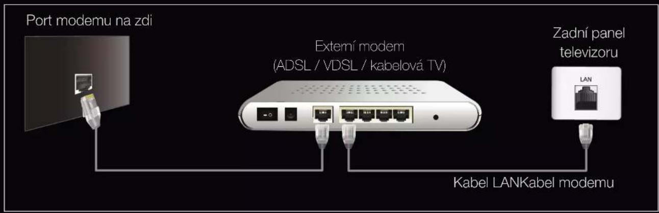 SAMSUNG UE37D6205TS - Připojení k pevné síti - 1