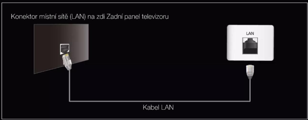 SAMSUNG UE37D6205TS - Připojení k pevné síti - 3