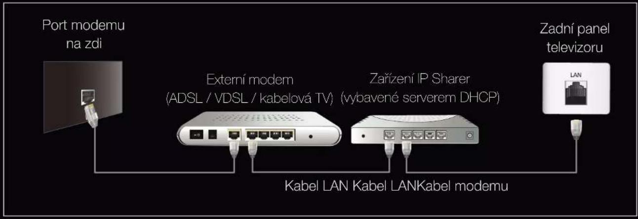 SAMSUNG UE37D6205TS - Připojení k pevné síti - 2