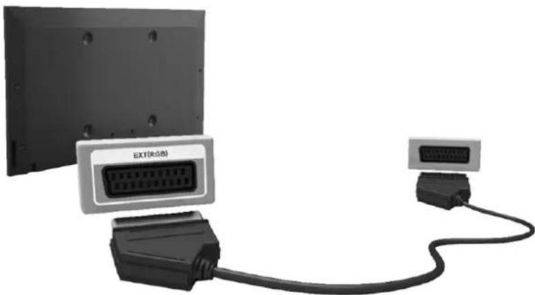 SAMSUNG UE46F6510SD - Připojení kabelem SCART - 1