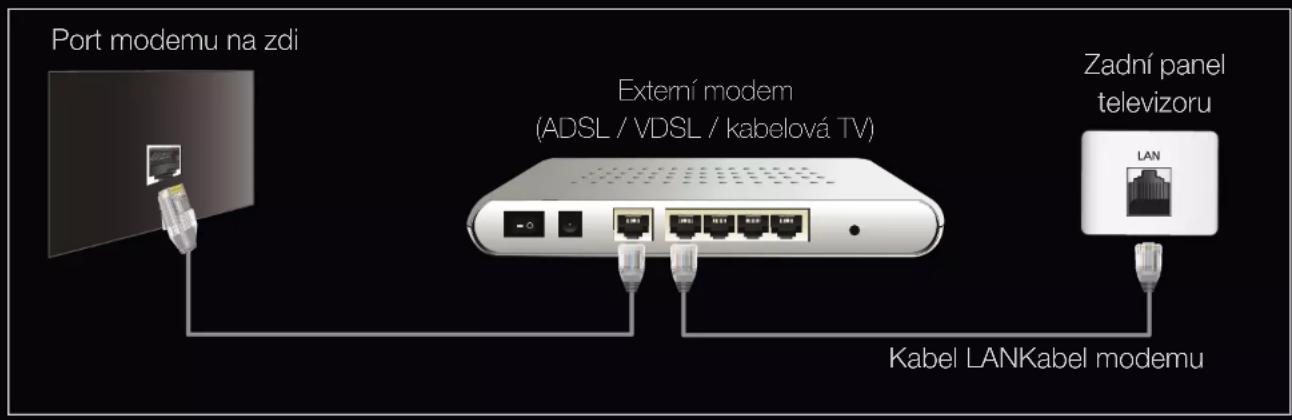 SAMSUNG UE46D6755WS - Připojení k pevné síti - 1