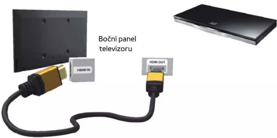 Boční panel televizoru HDMI IN HDMI OUT