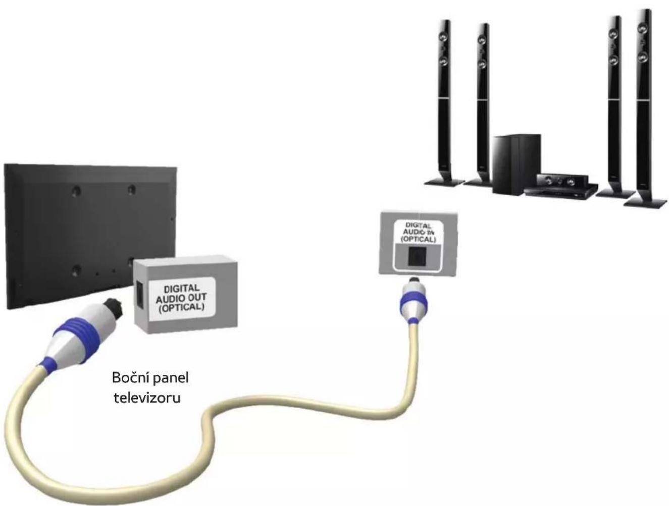 SAMSUNG UE75ES9000Q - Použití optického (digitálního) připojení - 1