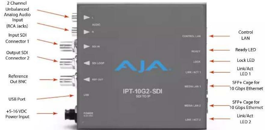 2 Channel Unbalanced Analog Audio Input (RCA Jacks) Input SDI Connector 1 Output SDI Connector 2 Reference Out BNC USB Port +5-16 VDC Power Input L AUDIO R CONTROL LAN READY LOCK LINK / ACT 1 MEDIA LAN 1 MEDIA LAN 2 LINK / ACT 2 AJA IPT-10G2-SDI SDI TO IP Control LAN Ready LED Lock LED Link/Act LED 1 SFP+ Cage for 10 Gbps Ethernet SFP+ Cage for 10 Gbps Ethernet Link/Act LED 2