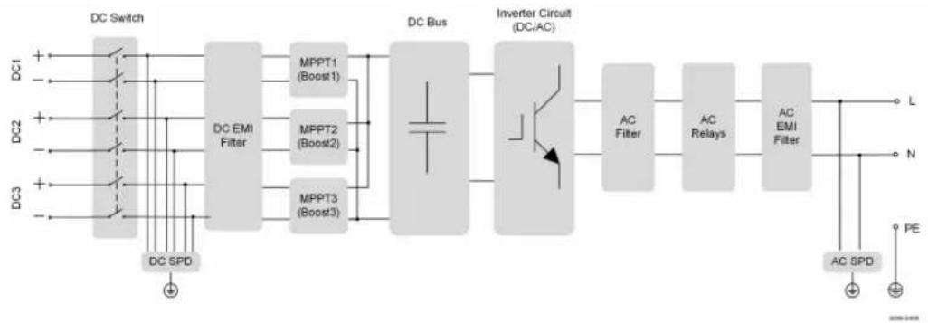 Sungrow SG10RS-L - Circuit Diagram - 1