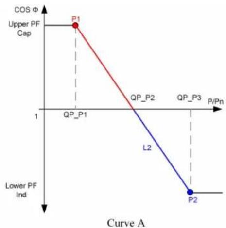 Sungrow SG10RS-L - "Q(P)" Mode - 1