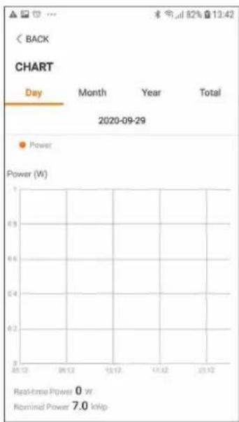 Sungrow SG10RS-L - Chart - 1