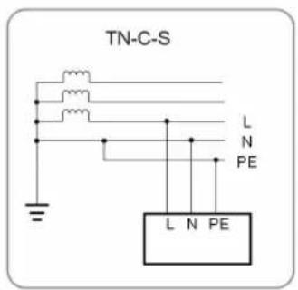 TN-C-S L N PE L N PE