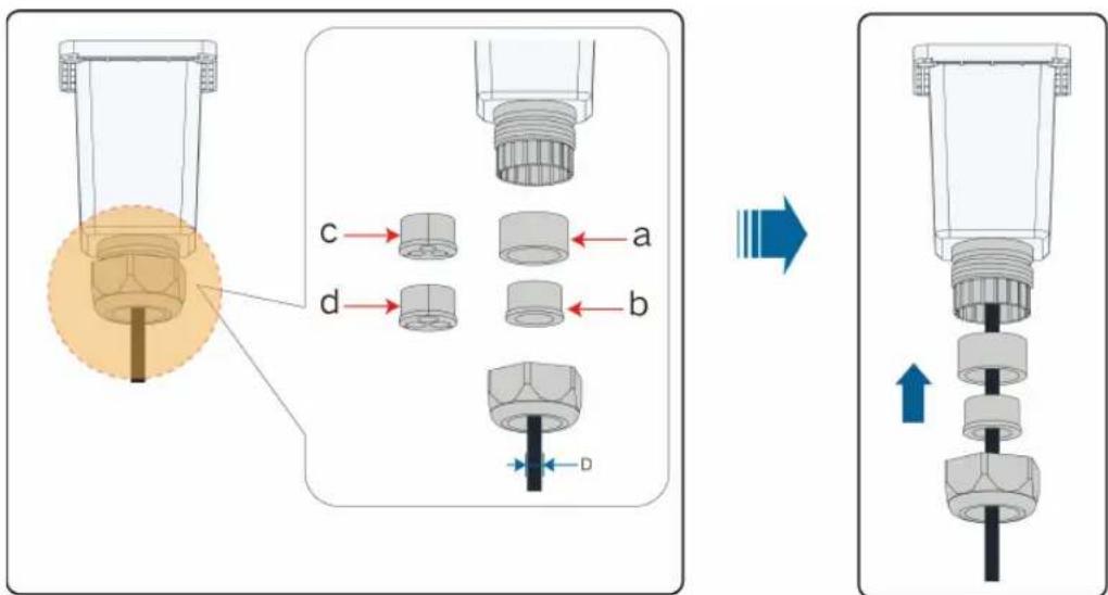 Technical diagram illustrating the assembly of a mechanical component with labeled parts and directional arrows indicating process flow.