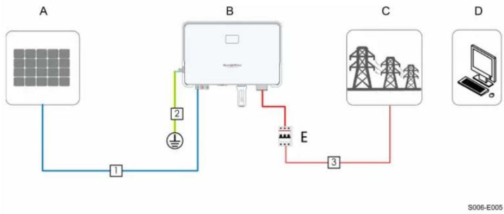 Sungrow SG10RS-L - Electrical Connection Overview - 1